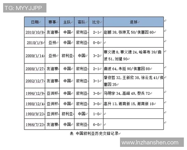 中国对阵叙利亚国际友谊赛海外视频直播全攻略与观看指南